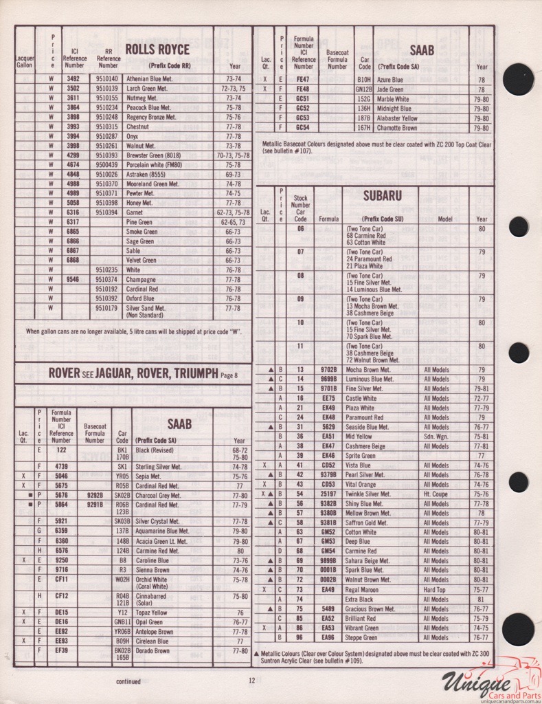 1977 SAAB Import Paint Charts DuPont